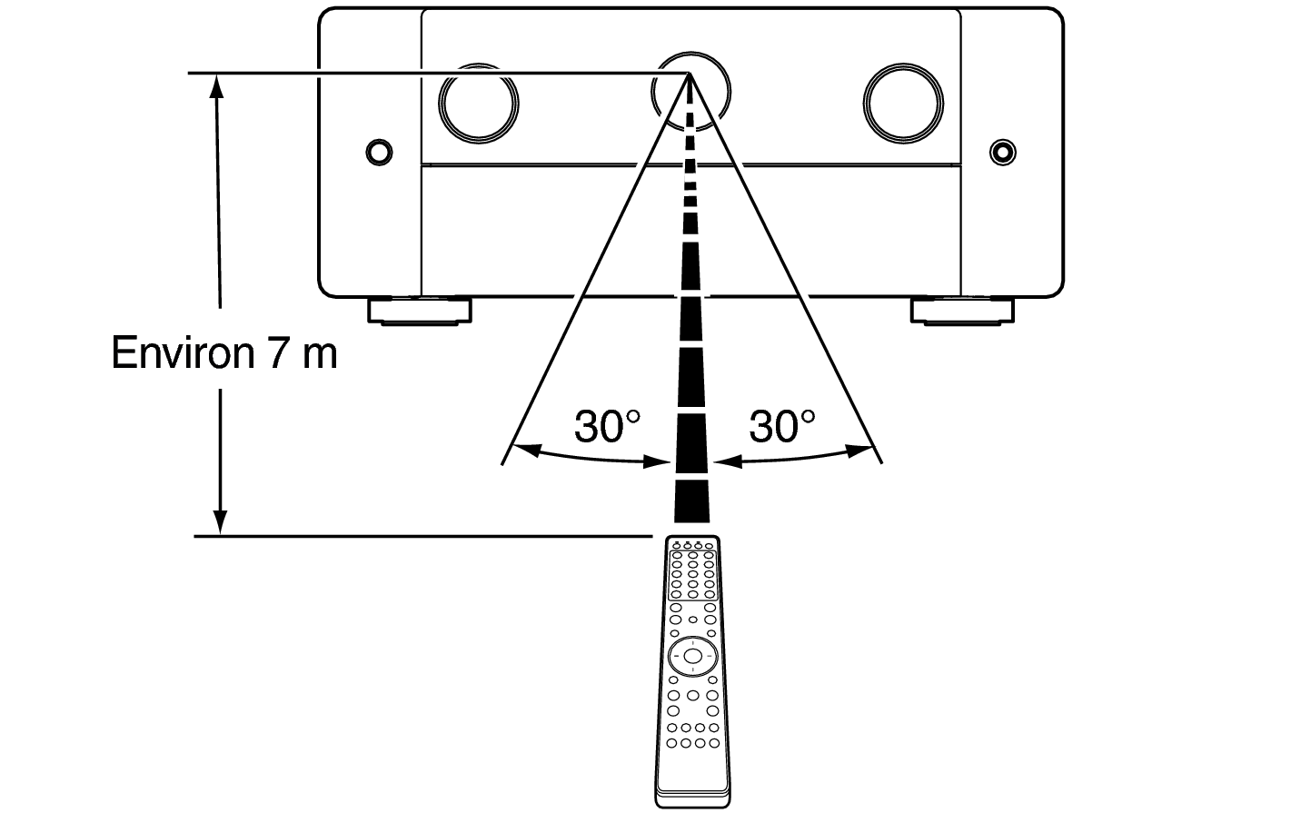 Use RC C30N